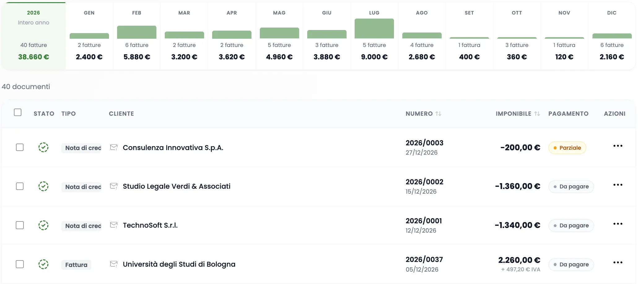 Elenco fatture di FatturaSmart con filtri e totali mese per mese